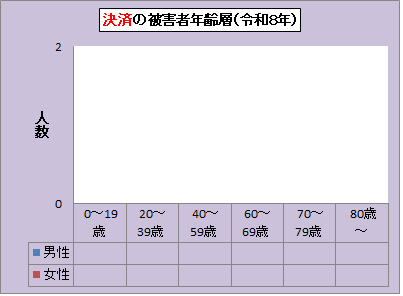 �ޓ��E�N��