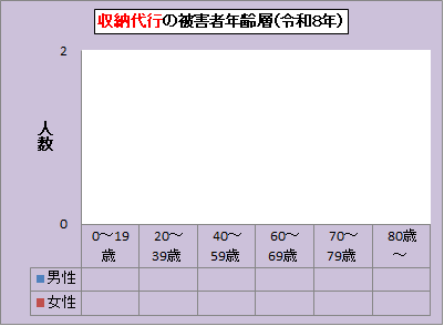 ���̑��E�N��