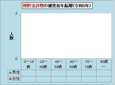 �ˋ󐿋����ʁE�N��