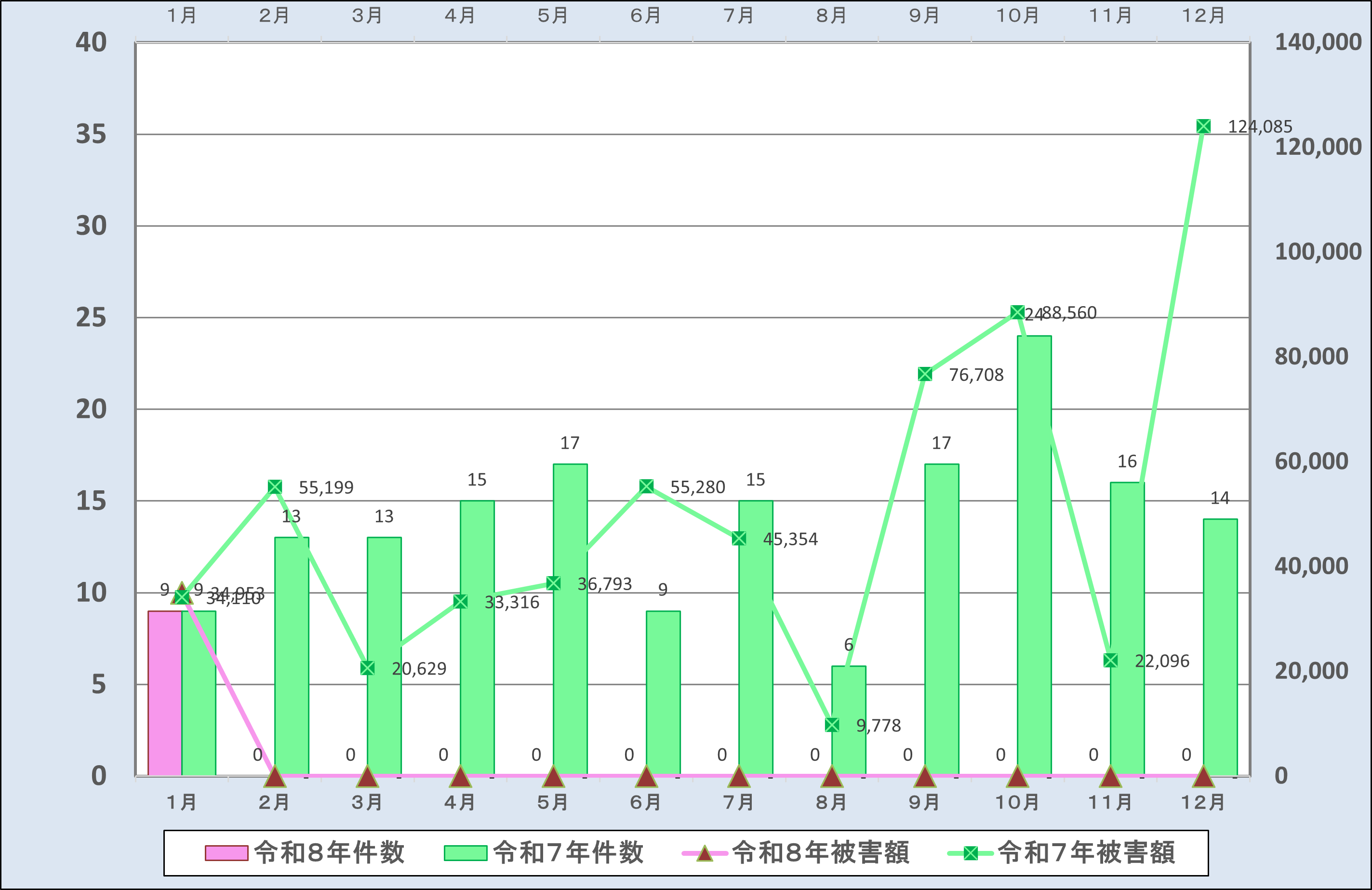 �S���v�O���t�P