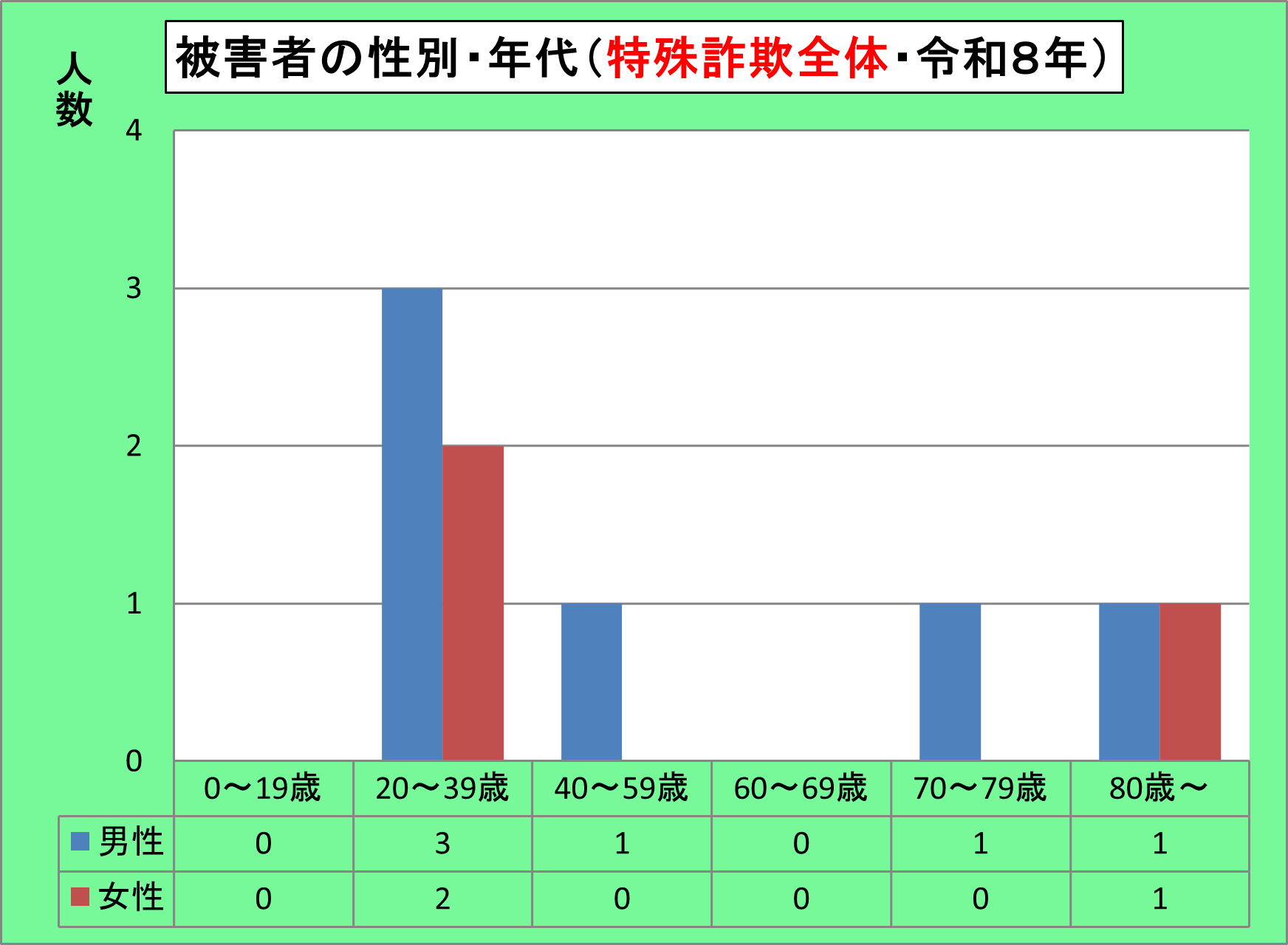 ���ʁE�N��