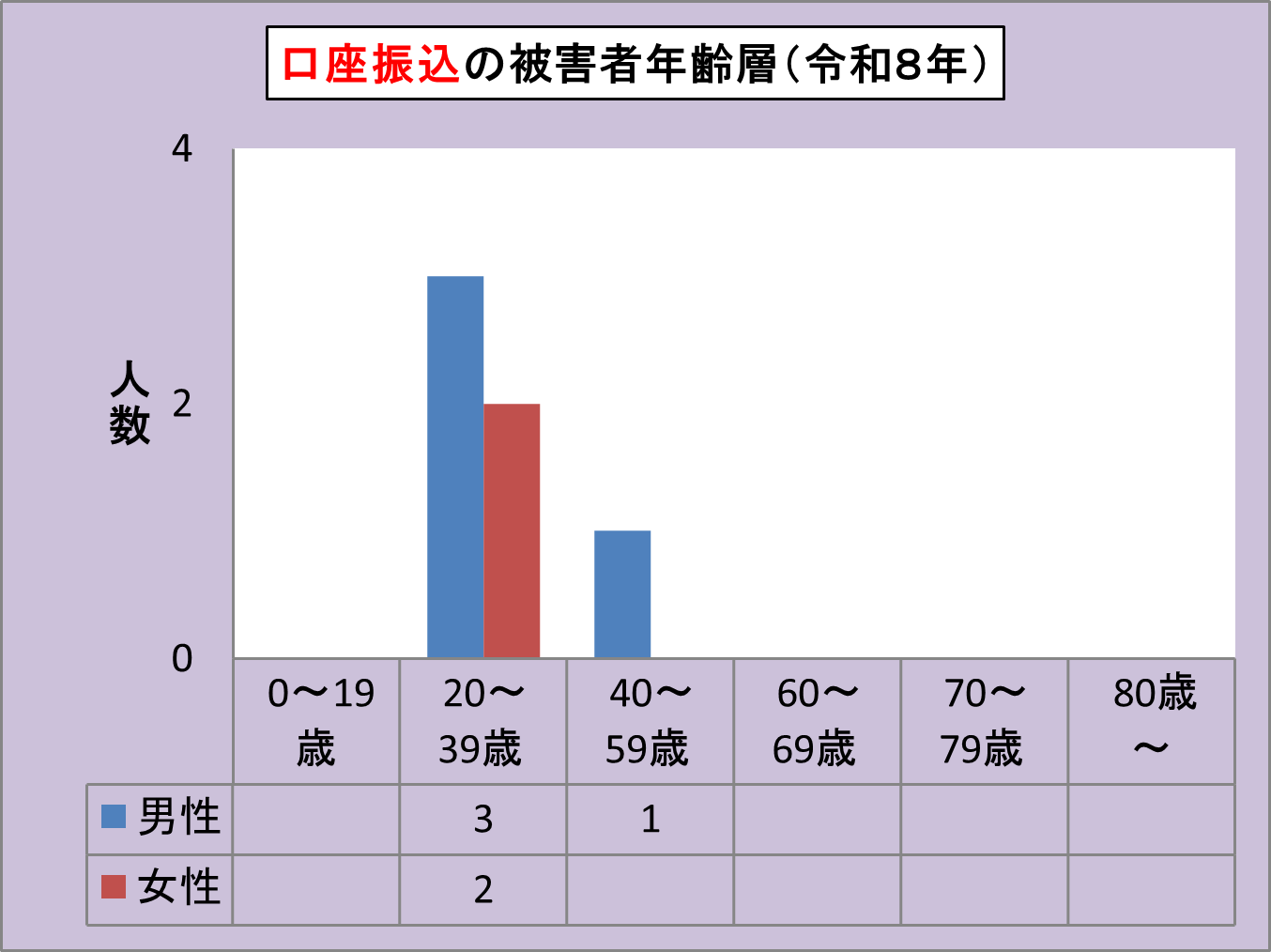 �������ʁE�N��