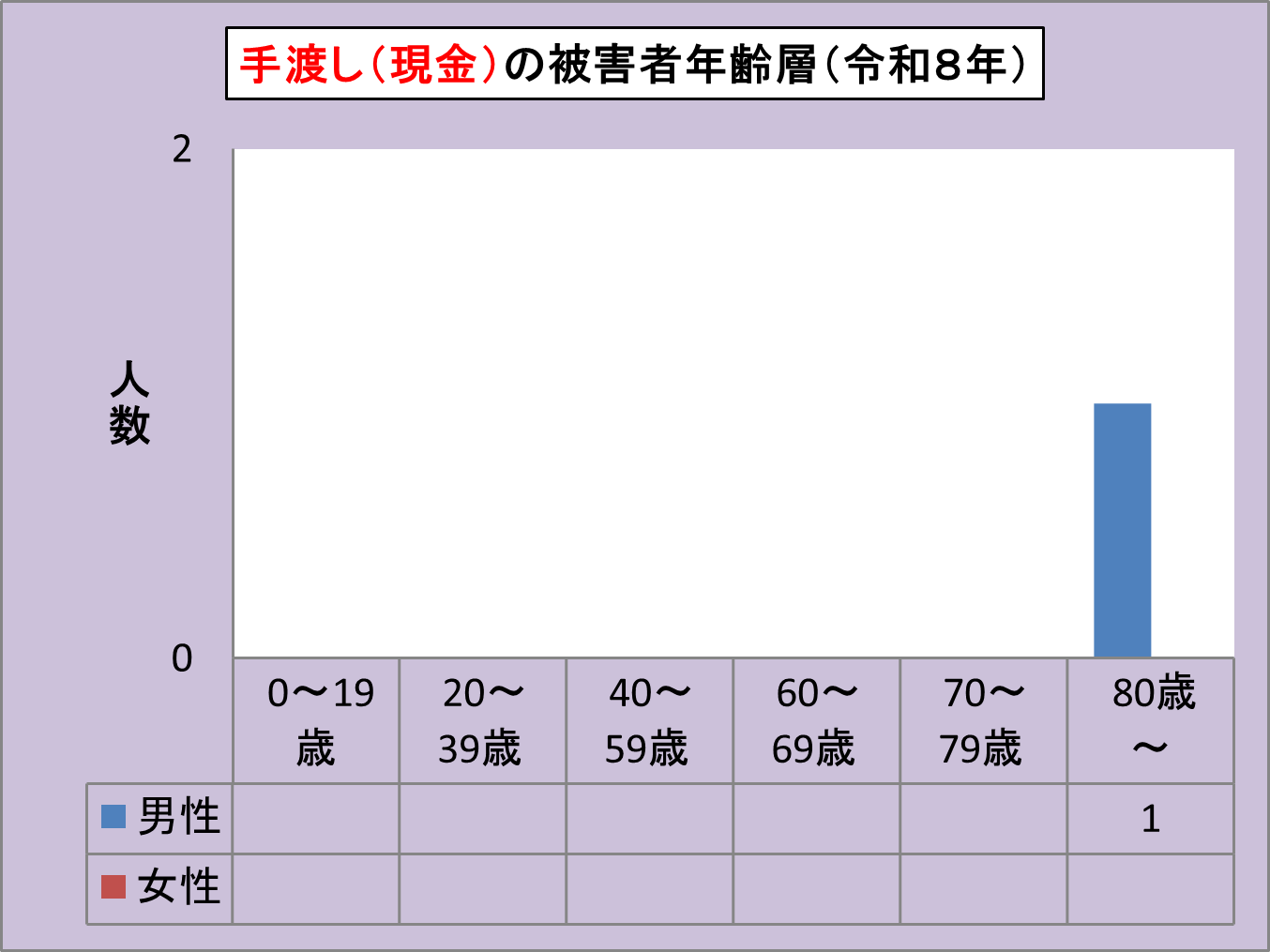 ��������E�N��