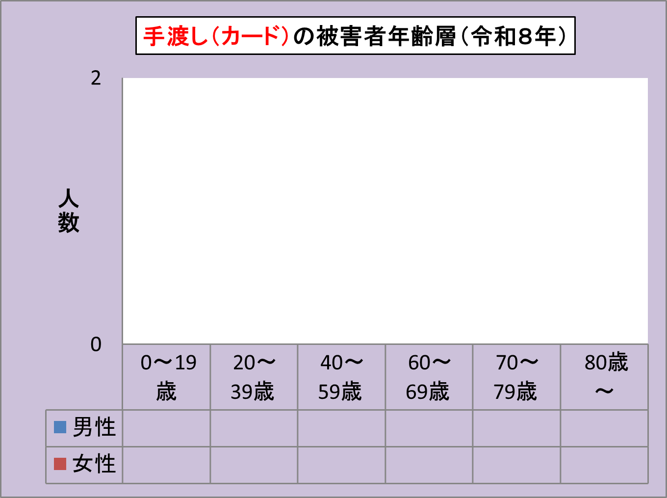 ����J�[�h�E�N��