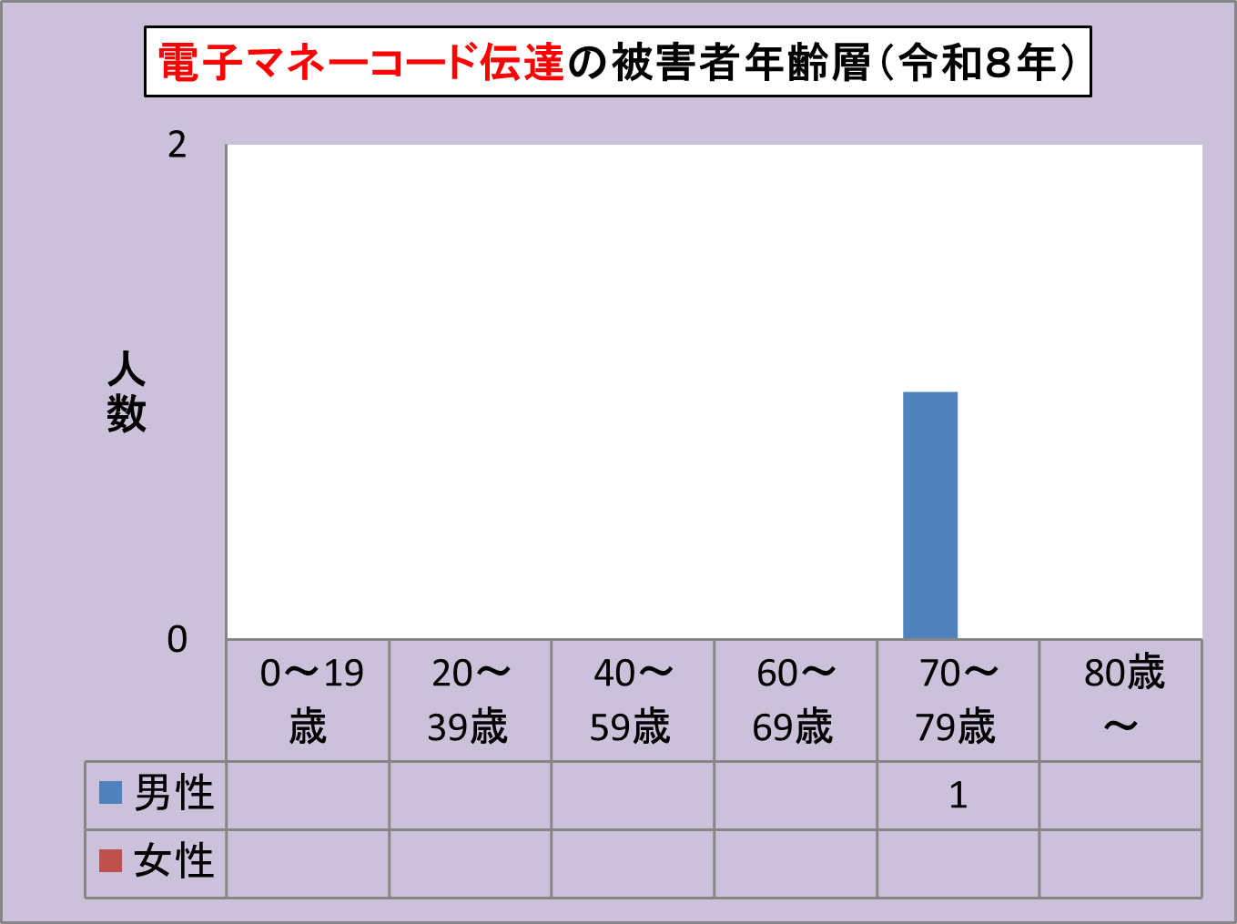 �d�}�l�E�N��