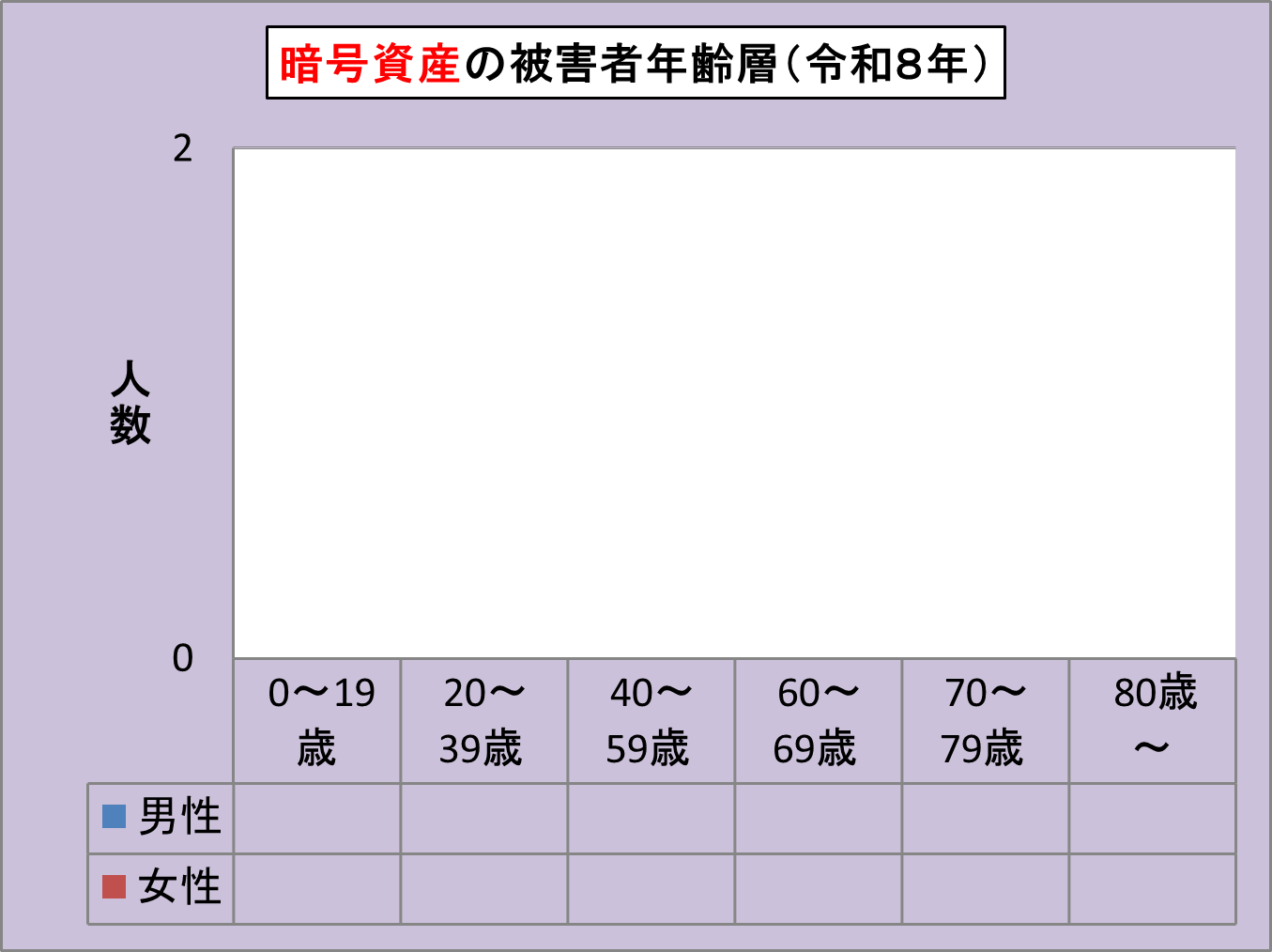 �Í����Y�E�N��