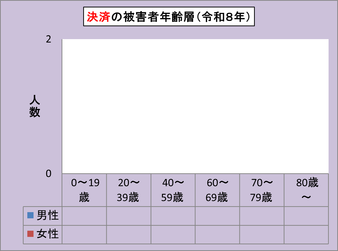 �ޓ��E�N��