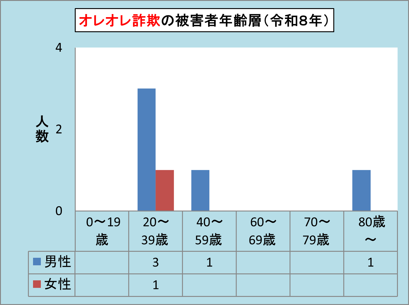 �I���I�����ʁE�N��