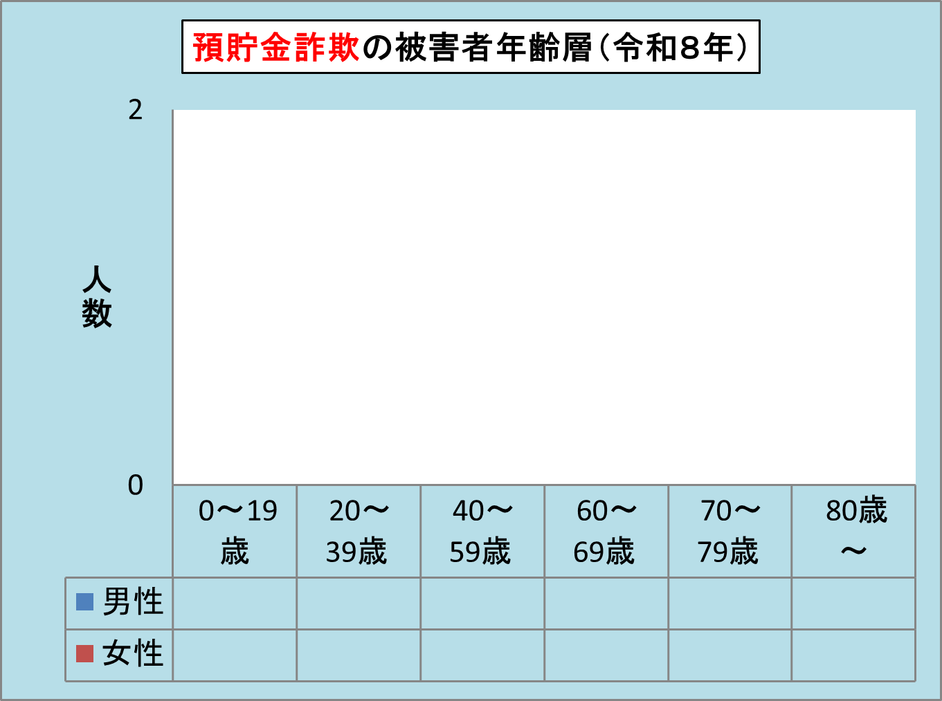 �a�������ʁE�N��