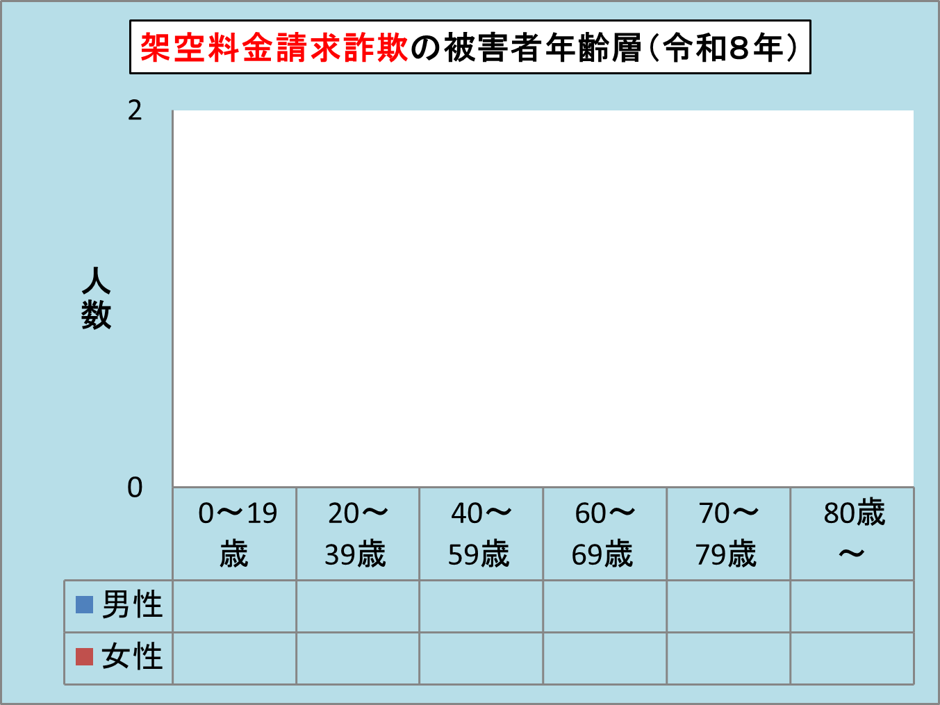 �ˋ󐿋����ʁE�N��