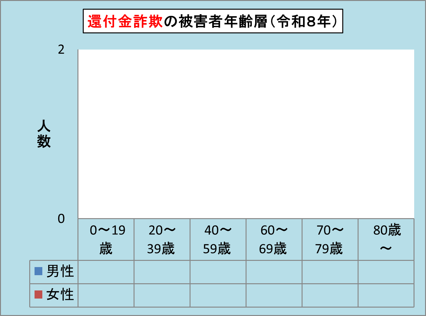 �ҕt�����ʁE�N��