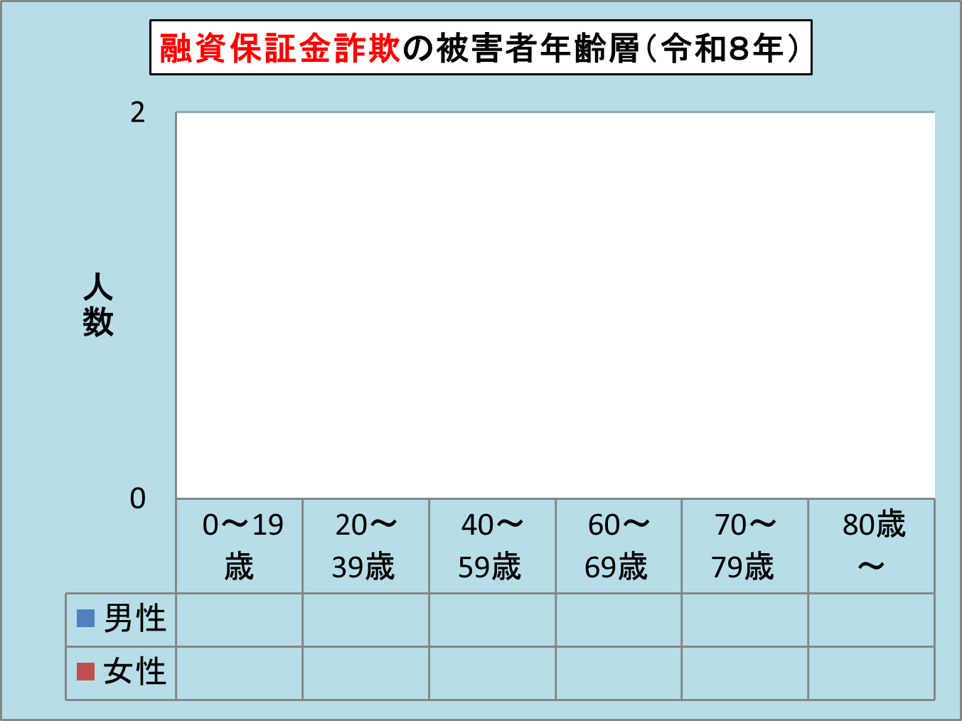 �Z���ۏؐ��ʁE�N��