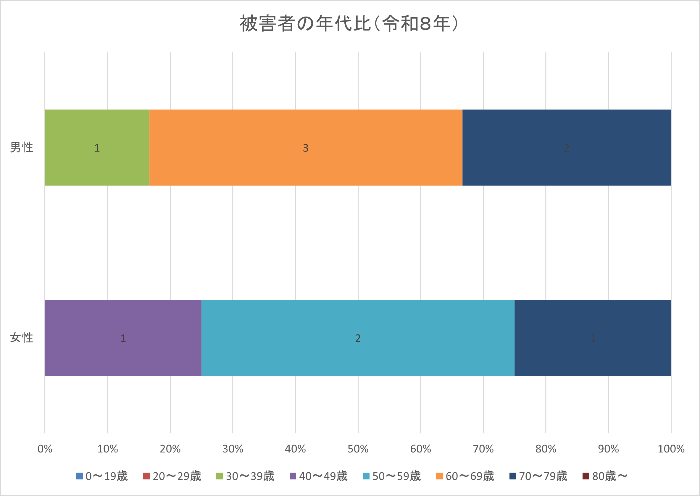 ��Q�N���