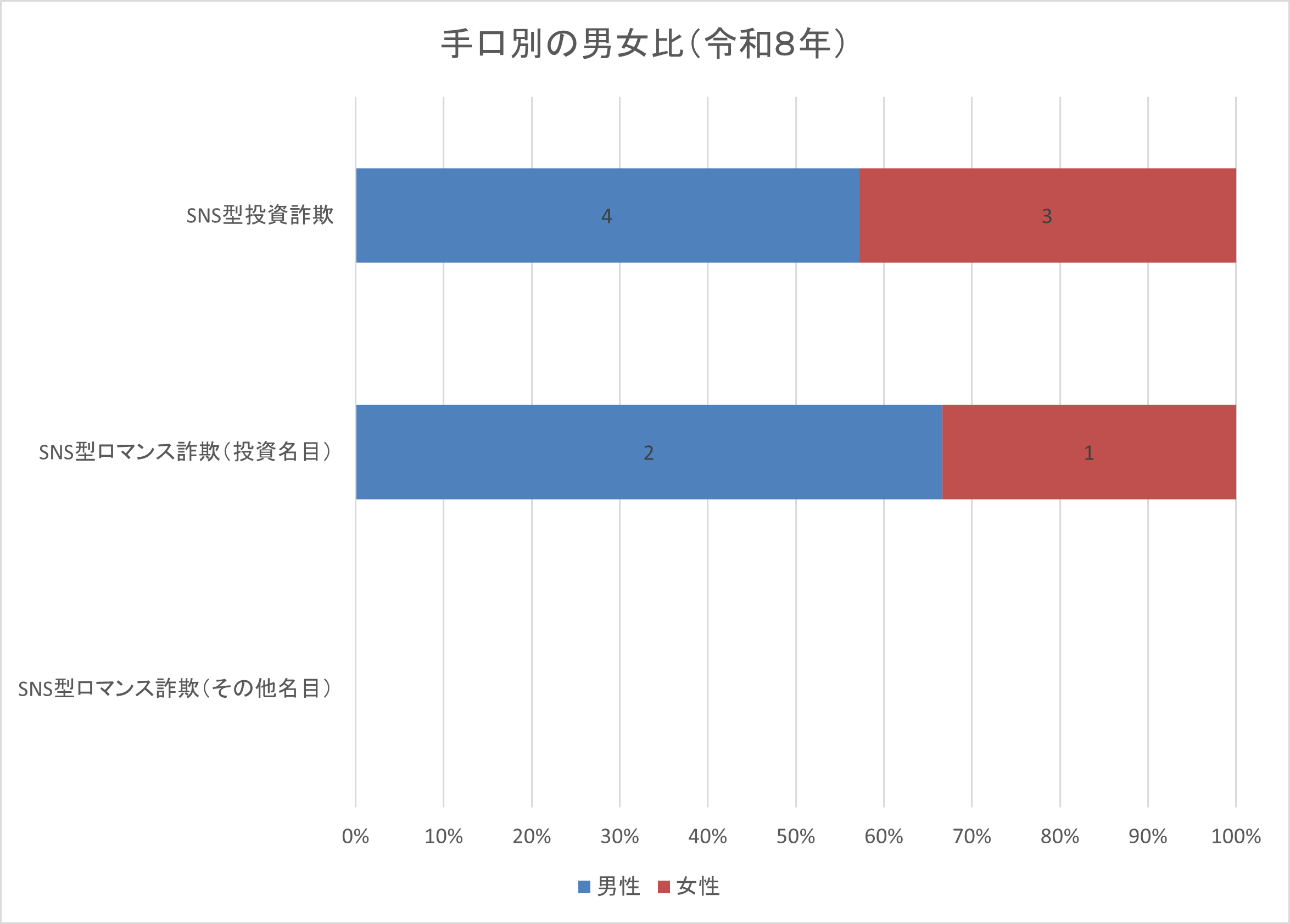 ����j����