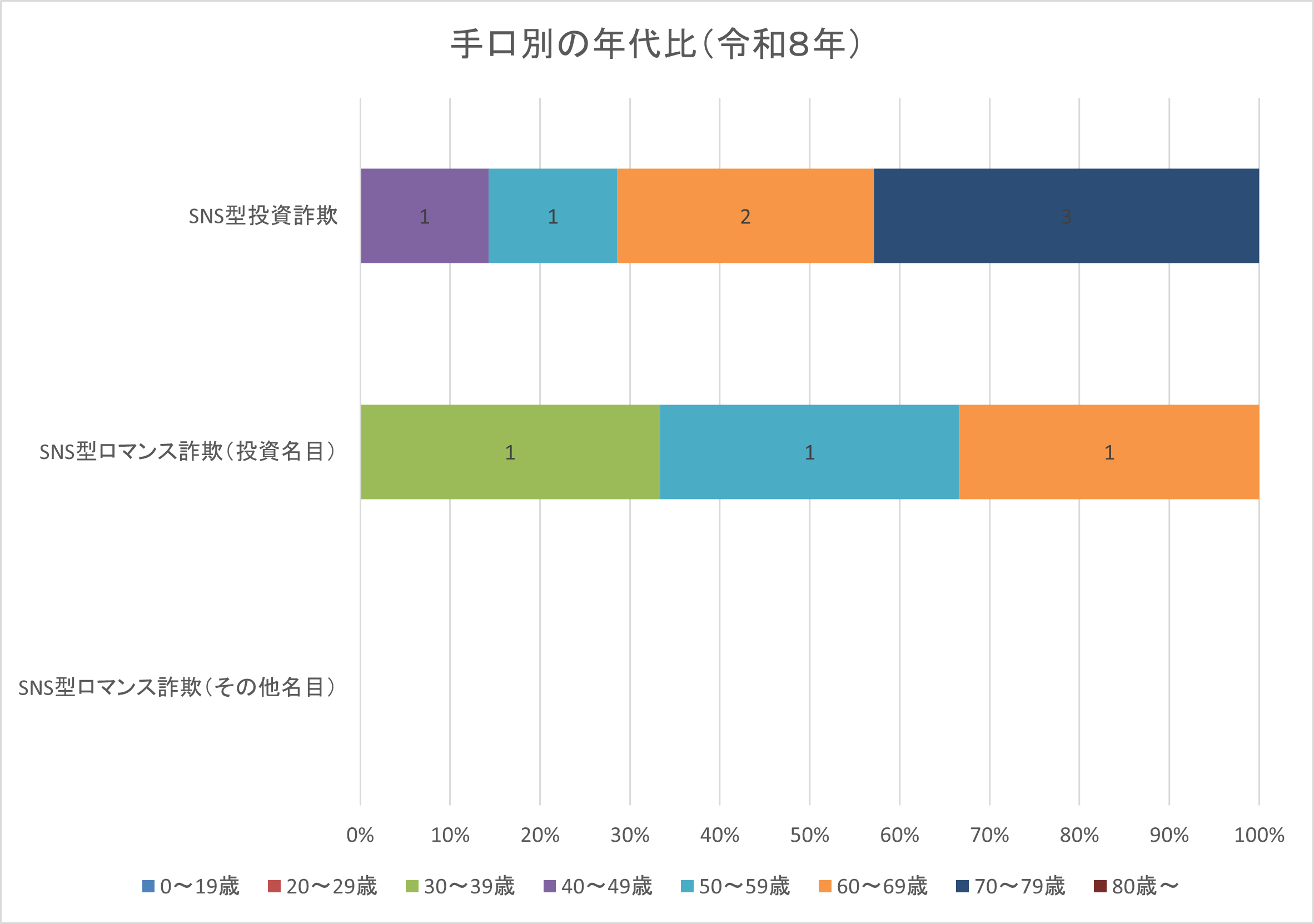 ����N���