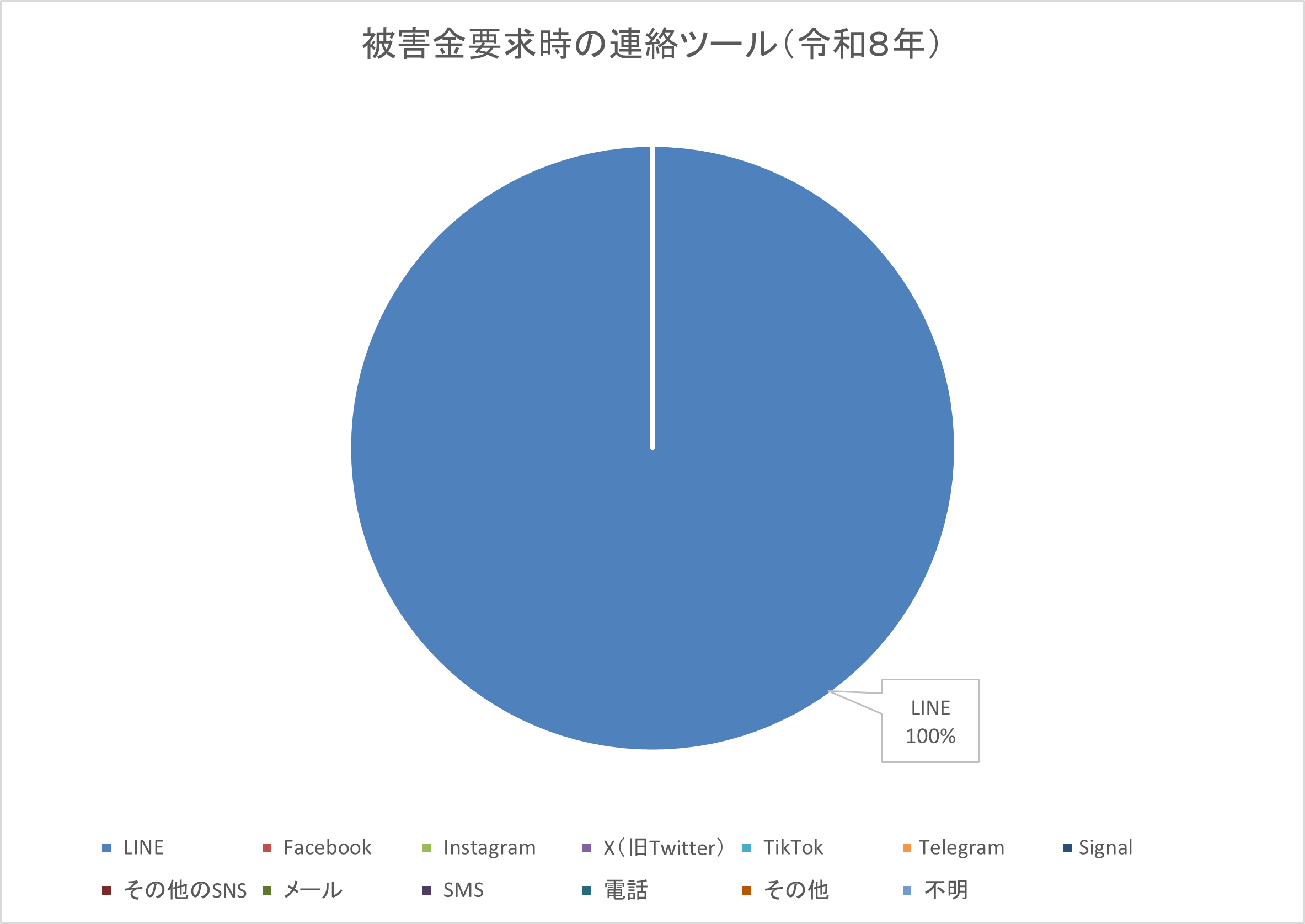 �A���c�[��